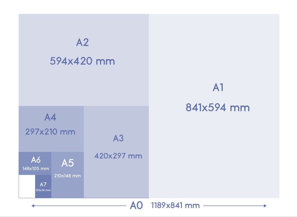 Dimensiuni hartie a4 a5 a2 a3