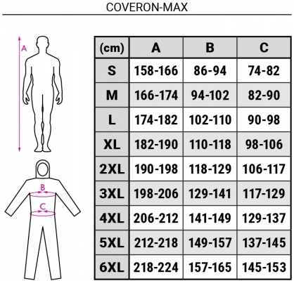 Combinezon de unica folosinta, alb, Coveron-Max, Rock Safety