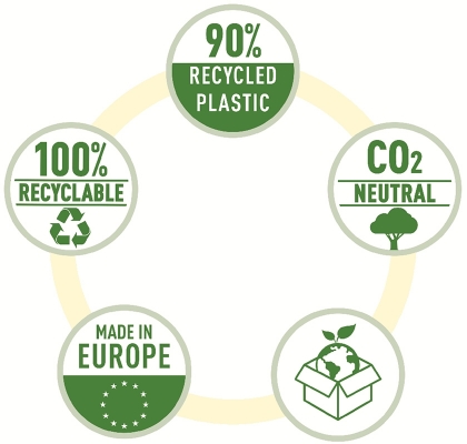 Folie de protectie Recycle, PP cu amprenta CO2 neutra, 100% reciclat, reciclabil, A4, 100 mic, 100 buc/cutie, standard, Leitz