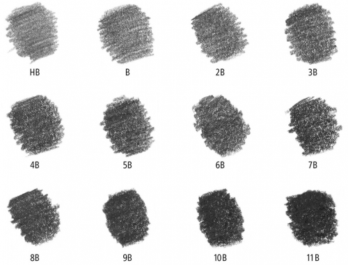 Creion Lumograph Full Graphite, in cutie din metal, 12 buc/set Staedtler 