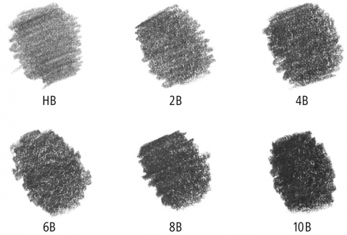 Creion Lumograph Full Graphite, in cutie din metal, 6 buc/set Staedtler 