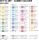 Marker caligrafic 2 in 1, ABT Dual Brush Pen, Combo Colours, 96 culori/set Tombow