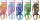 Foarfeca fantasy, 15 cm, blister, diverse culori, Arda