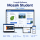 Licenta software educational Mozaik Student, 1 an, 1 utilizator